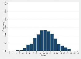 what is a standard deviation shanker institute