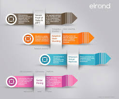 I understand the basic concept but what is really happening on a deeper level? Elrond S Push To Be The Next Scalable Proof Of Stake Public Blockchain