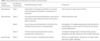 Several studies have reported that the type of anesthesia (regional vs general) does not appear to influence the. The Evolution And Progress Of Mechanism And Prevention Of Recurrent Laryngeal Nerve Injury Konturek Annals Of Thyroid