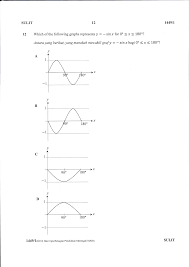 Kolej vokasional & sekolah menengah teknik. Http Www Andrewchoo Edu My Wp Content Uploads 2016 08 2016 Spm Trial Mrsm Mathematics P1 Skema Pdf