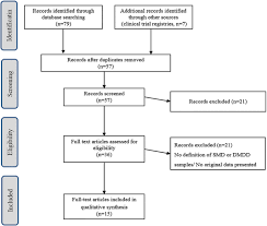 This guide offers parents a comprehensive look at problem behavior. Evidence Based Treatments For Youths With Severely Dysregulated Mood A Qualitative Systematic Review Of Trials For Smd And Dmdd Springerlink
