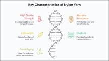 What is Nylon Yarn (Polyamide Yarn): Properties, Varieties ...