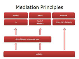 Workplace Mediation Pros And Cons Legal Updates