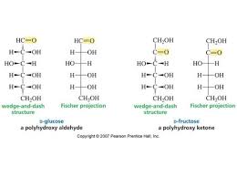 The first royal placed in the vault was princess amelia, the youngest daughter the last person buried there was princess alice, the mother of prince philip, in 1969. Ch 21 Carbohydrates 1 Draw Fischer Projections Of All The Aldotetrose Stereoisomers Name And Label D L And Indicate Enantiomers Ppt Download