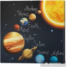 Retour sur cette énigme astronomique. Leinwandbild Das Sonnensystem Milchstrasse Astronomie Fur Kinder Pixers Wir Leben Um Zu Verandern