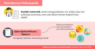 Maybe you would like to learn more about one of these? Pelaksanaan Pelaporan Pentaksiran Sekolah Rendah Ppsr Mulai Tahun 2018