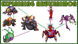 Explaining Digimon: ARUKENIMON/ARCHNEMON DIGIVOLUTION LINE [Digimon  Conversation #63] - YouTube