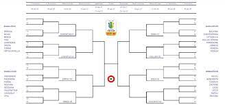 Sorteggiate le prossime avversarie della juventus nella nuova edizione della competizione italiana è stato sorteggiato il tabellone della coppa italia 2020/21, che vede la juventus già qualificata agli ottavi di finale, con match da disputare in casa. Coppa Italia Primavera Il Tabellone Dell Edizione 2020 2021