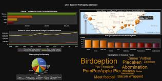 Bird is the word at restaurants on thanksgiving orange county. Thanksgiving Data Visualization From The White House Turkey Sas Voices