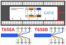 The two wiring standards are used. Rj45 Wiring Diagram Cat5e