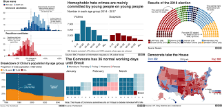 how the bbc visual and data journalism team works with