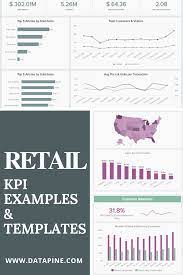 Retail Kpi Examples Kpi Retail Key Performance Indicators