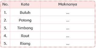 Check spelling or type a new query. Makna Kata Buluh Potong Timbang Raut Dan Riang Tema 5 Kelas 2