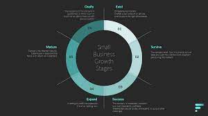 What is a business growth development model. How To Use A Growth Model To Grow Your Small Business Fabian Post