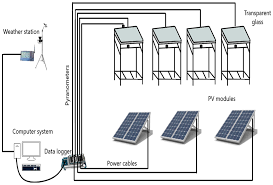 Sustainability Free Full Text The Influence Of Cleaning Frequency Of Photovoltaic Modules On Power Losses In The Desert Climate Html