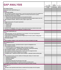 40 Gap Analysis Templates Exmaples Word Excel Pdf