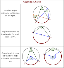 We did not find results for: Angles In A Circle Theorems Video Lessons Examples Step By Step Solutions