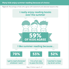 The Summer Reading Imperative