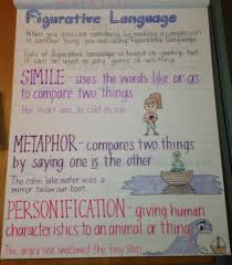 Search Results For Figurative Language Figurative Language Teaching Figurative Language Figurative Language Anchor