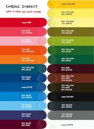 How To Colour Match Your Sugru Pdf Colour Mixing Chart