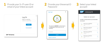 If you already have a driver's license or id, most states don't consider a name change as grounds for a new license, but rather as a duplicate license, similar to changing your address. Sap Universal Id Get Your Own Today Sap Blogs