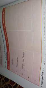 Check spelling or type a new query. Tabel 4 8 Perwujudan Sikap Toleransi Dalam Berbagaikehidupanupaya Meningkatkanno Lingkungansikap Brainly Co Id