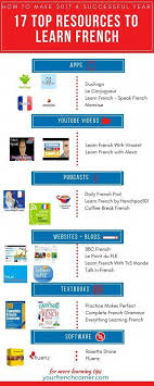17 Top Resources To Learn French Get Your Free Guide And Bonus Tips Learnfrench Fle Frenchimmersi How To Speak French French Language Lessons Learn French