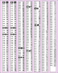 Jewelry markings chart n how to read silver hallmarks steemit ask a specia what can the hallmark benjamin allen ue 1899 morning makers marks b replays and things jewelry makers marks in alphabetical order beautifulearthjasilver jewelry marks learn to identify and datehallmarks maker s marks resource antique jewelryjewelry markings chart… Jewelry Marks Costume Jewelry Makers Vintage Tiffany Jewelry Antique Jewelry Rings
