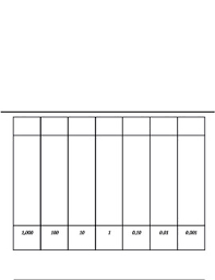 King Henry Metric Chart Foldable