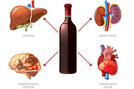 May 23, 2017 · alcohol is a depressant that has a short life span in the body. Reverse Alcohol Damage What Happens When You Drink Alcohol Everyday