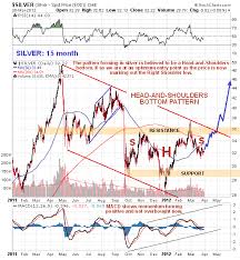 Kitco Commentary