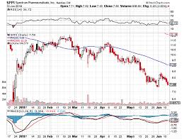 spectrum still opportunistic but laser focused spectrum