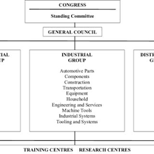 2 Organizational Structure Of Mcc Download Scientific Diagram