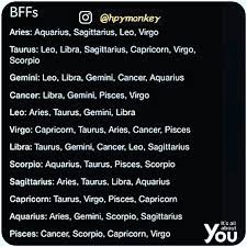 When a friend or loved one receives a cancer diagnosis, it's important to be there and show you care. Pin Auf Horoscopes