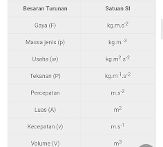 Check spelling or type a new query. Cerdas Fisika Belajar Online