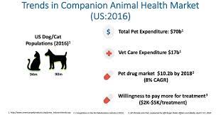 It was last reviewed may 9, 2018. Pharmaust Readies Pivotal Trial In Australia To Treat Cancer In Dogs Biotuesdays