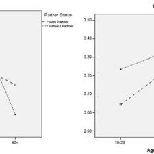 Please avoid posting anyone know any places to explore in ___? you would be much better off asking your local subreddit, google or other resources like uer.ca to find them. Pdf What Motivates People To Do And Watch Sports Exploring The Effect Of Sex Age Partner Status And Parenthood