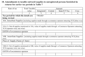 Die seite für erotik kontakte im taschengeld bereich. How To Account For Goods Return Under Gst