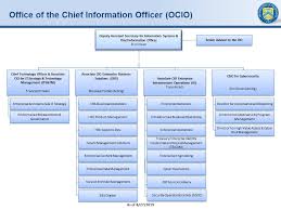 Cyber Security Organization Chart Best Picture Of Chart