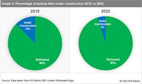 Image result for Construction Yellow 2018 Fleet