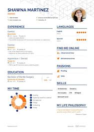 Dentist Resume Examples Skills Templates More For 2021