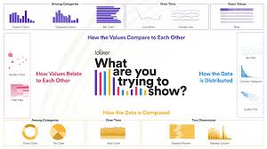 How To Choose The Best Chart Or Graph For Your Data Looker