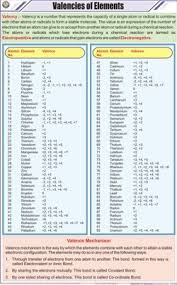 97 Chemical Symbols Of Elements Chart Symbols Chart