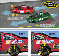 Drivers have alleged for months that hendrick made gains in the rear housing this season that gave its cars an aerodynamic advantage. Understanding Nascar A Guide To Common Terms And Phrases Axleaddict