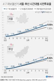 대리, 과장, 부장 등을 영어로 어떻게 말하나요? Kbrphkbsqkgslm