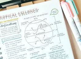Physical Education Geography Notes Aesthetic Geography Notes Aesthetic Geography For Kids In 2020 Geography For Kids Five Themes Of Geography Geography Classroom