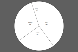 Apabila data disajikan dalam bentuk persen, satu lingkaran penuh adalah 100%. Contoh Soal Diagram Lingkaran Dan Pembahasannya Kelas 6 Belajar