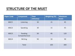 Muet listening practice testing listening skills. Ppt Malaysian University English Test Muet Powerpoint Presentation Id 4381249