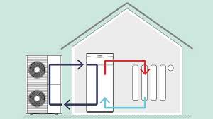 Prix réduit, installaltion et mise en service par technicien certifié qualipac. Pompe A Chaleur Split Ou Monobloc Vaillant