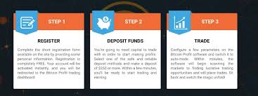 This machine creates a bet on bitcoin relative to fiat currency and cryptocurrency at great cost. Is Bitcoin Profit Btc Profit A Scam Beware Read Our Review First
